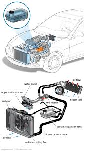 See C0236 repair manual